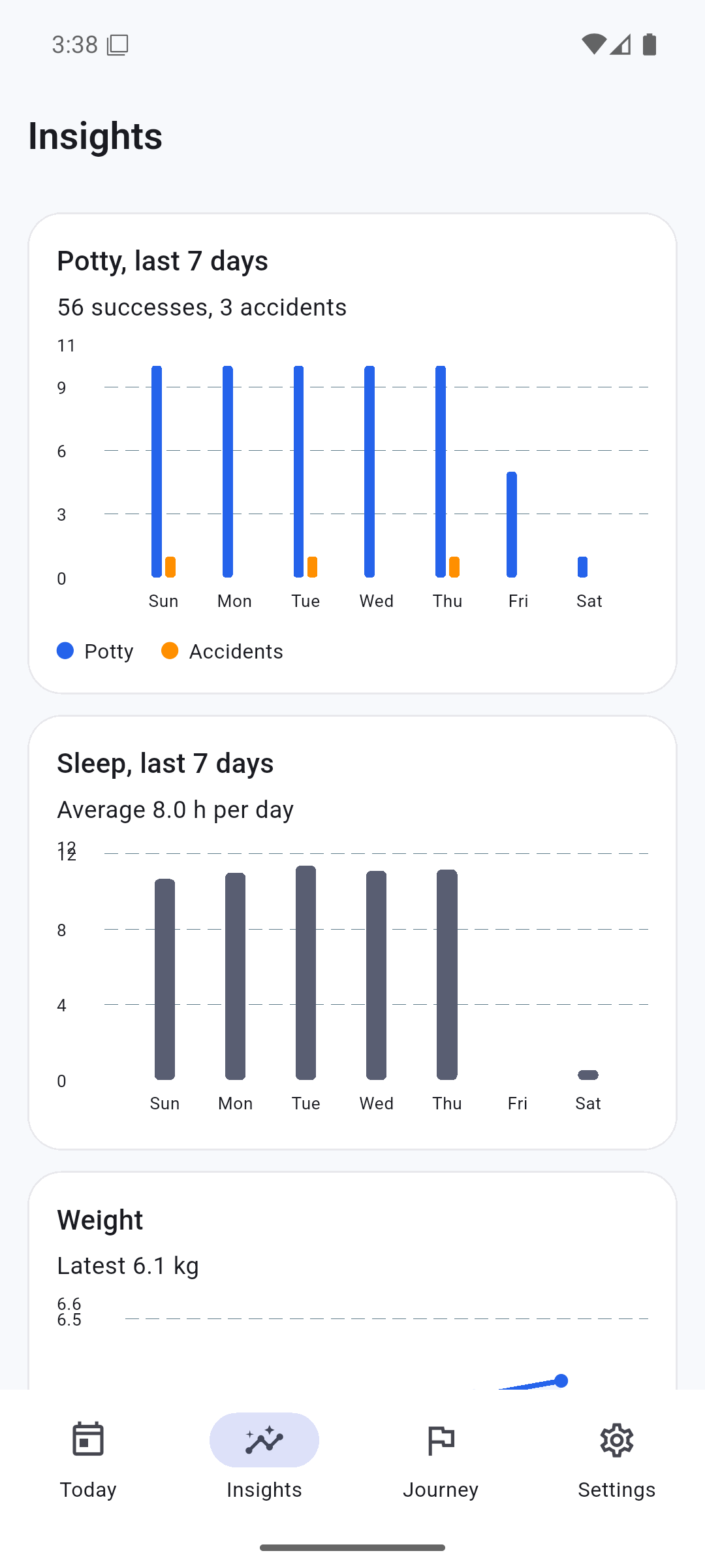 Insights screen with potty, sleep, and weight charts
